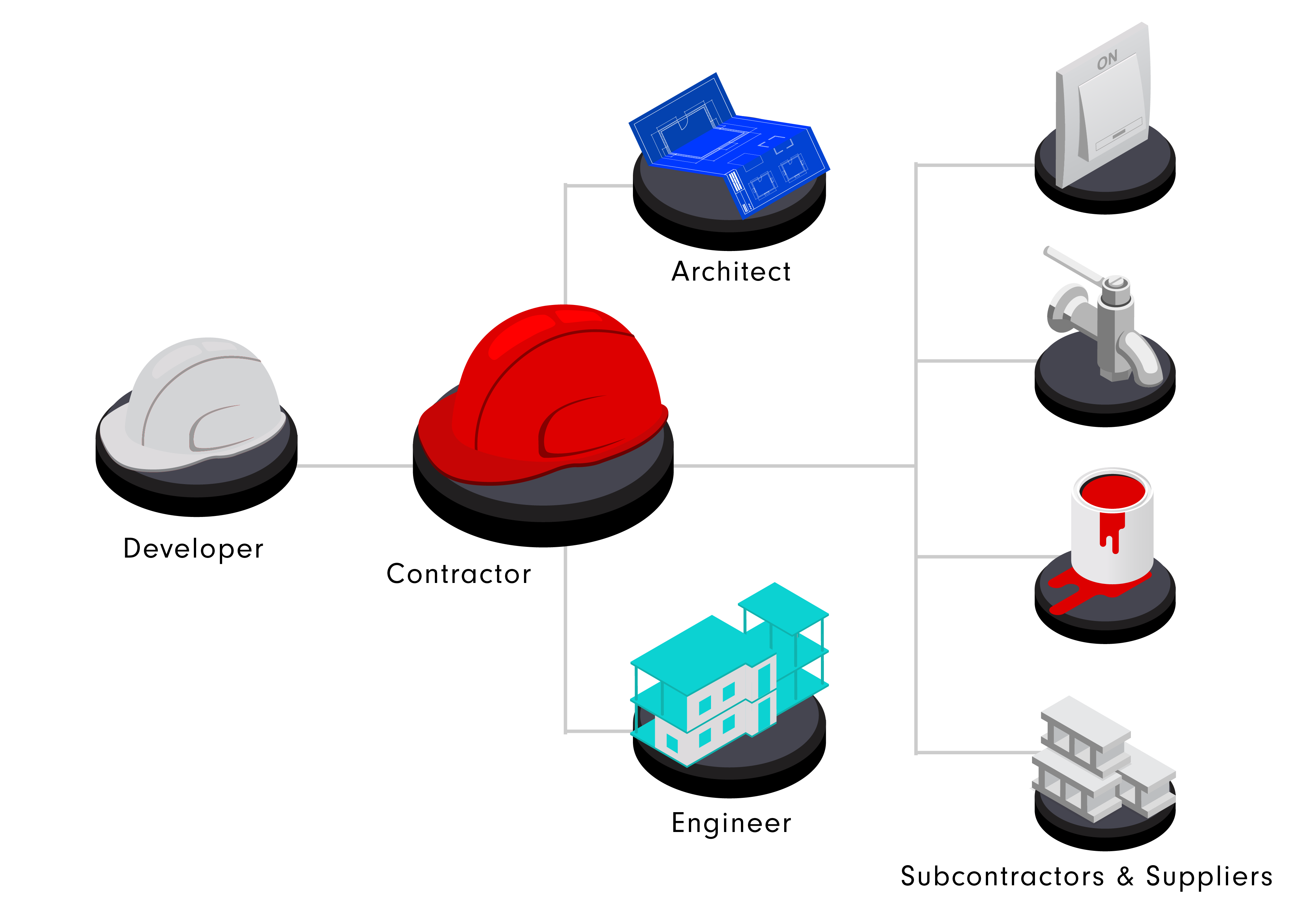 design and build contract method