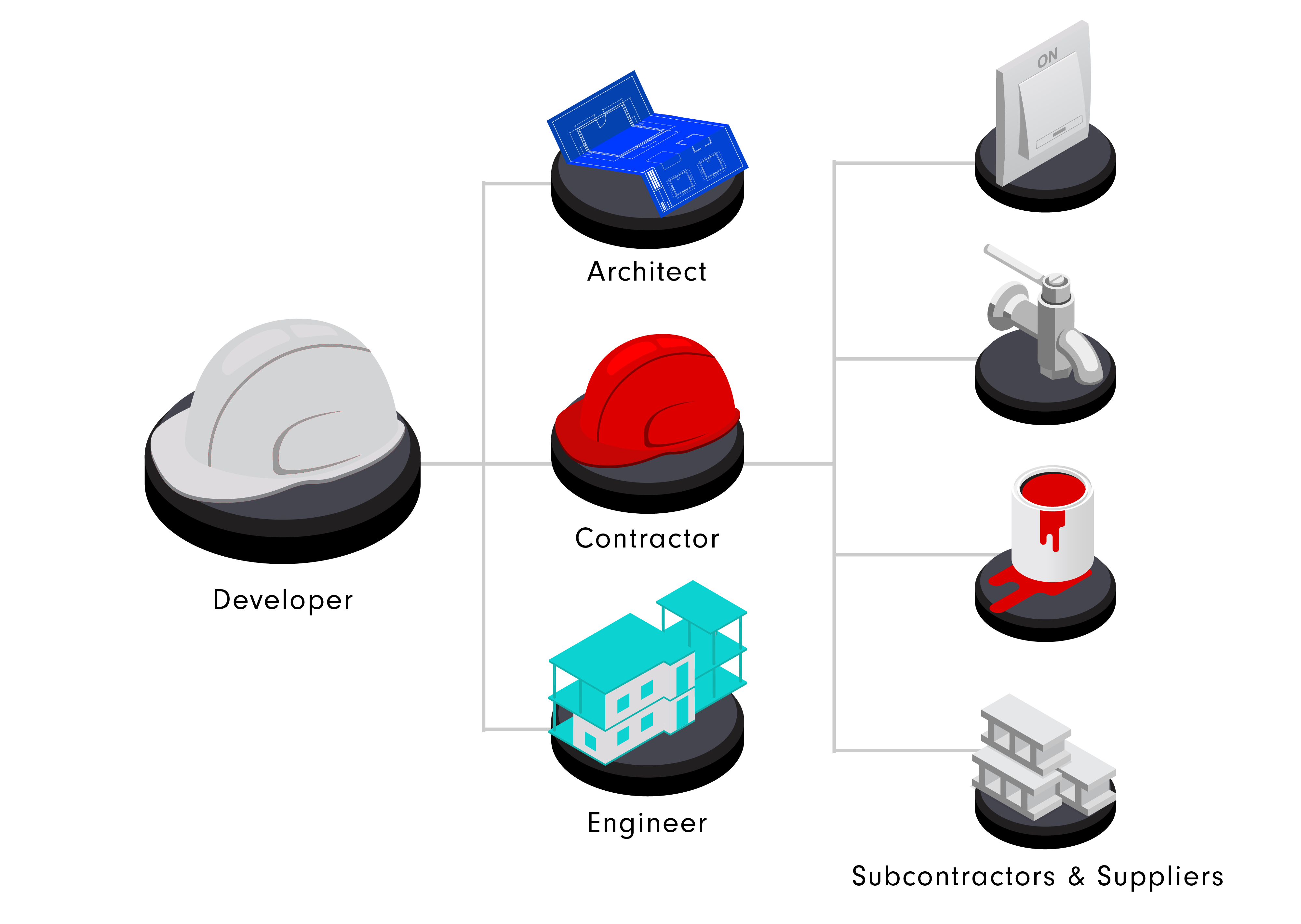 traditional contract method